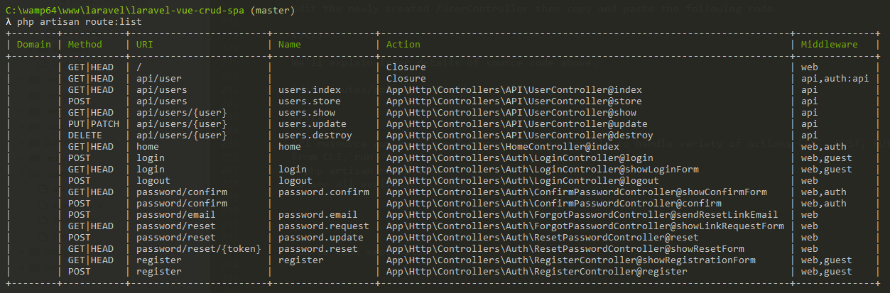 Laravel Vue JS CRUD SPA - run php artisan route list command to show list of API routes