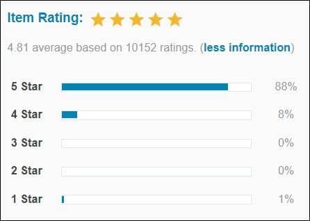 Enfold rating - 4.81 average based on 10152 ratings